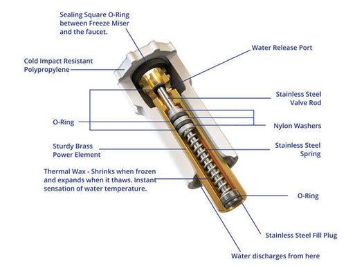 Freeze Miser Plastic Outdoor Faucet Freeze Protector