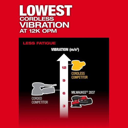 Milwaukee M18­ FUEL™ Random Orbital Sander