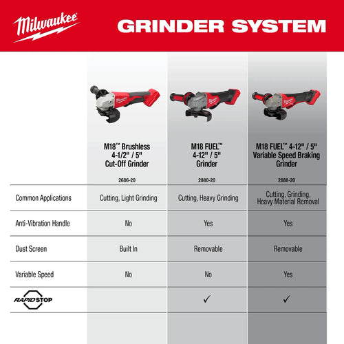 Milwaukee M18™ Brushless 4-1/2 / 5 Cut-Off Grinder, Paddle Switch