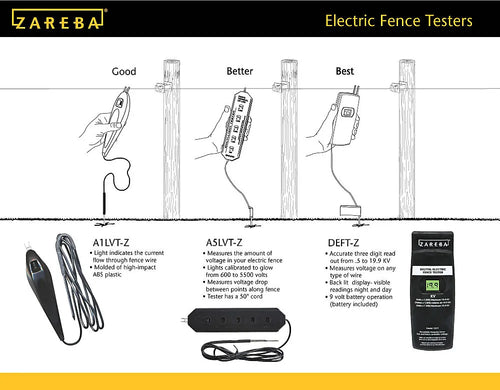 Woodstream Zareba® Multi-Light Electric Fence Tester